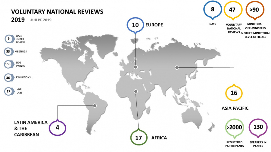 'Empoderar a las personas y garantizar la inclusi&oacute;n y la igualdad': los ODS a revisi&oacute;n tras cuatro a&ntilde;os desde su aprobaci&oacute;n